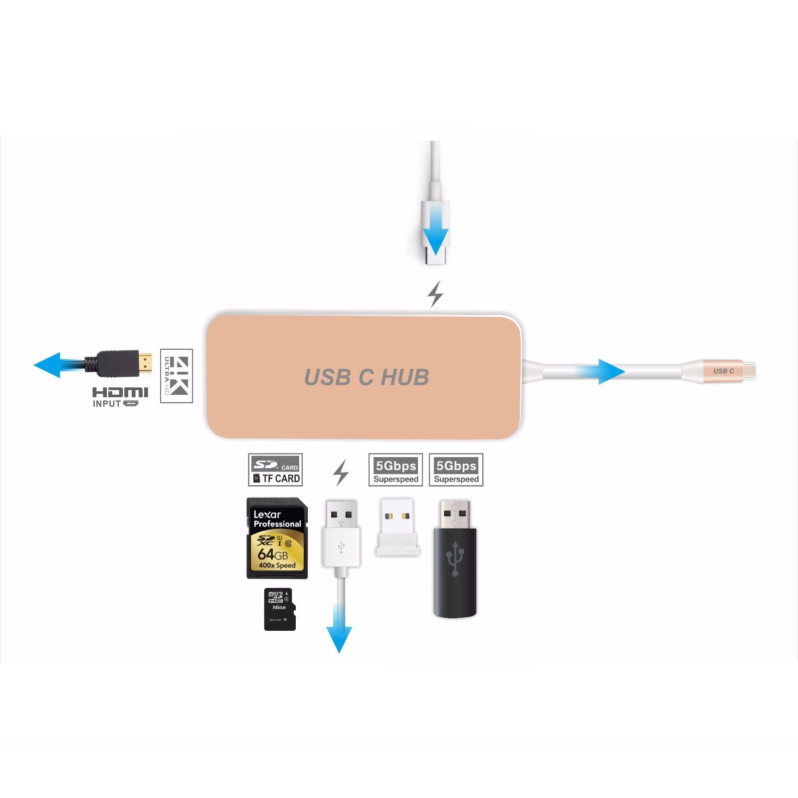 7 in 1 Type C Hub USB-C 4K HDMI SD TF Card USB 3.0